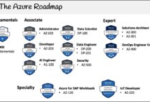 azure certifications