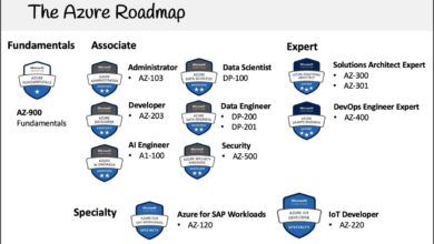 azure certifications